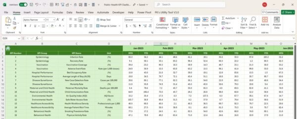 Public Health KPI Dashboard in Excel - Image 6