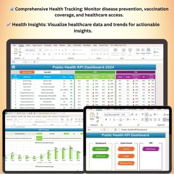 Public Health KPI Dashboard in Excel