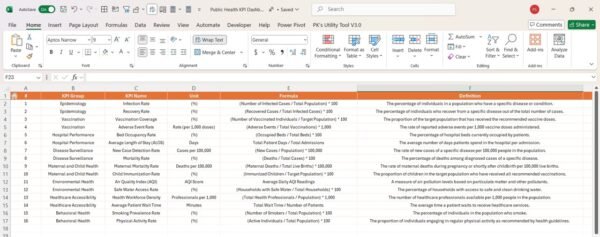 Public Health KPI Dashboard in Excel - Image 7