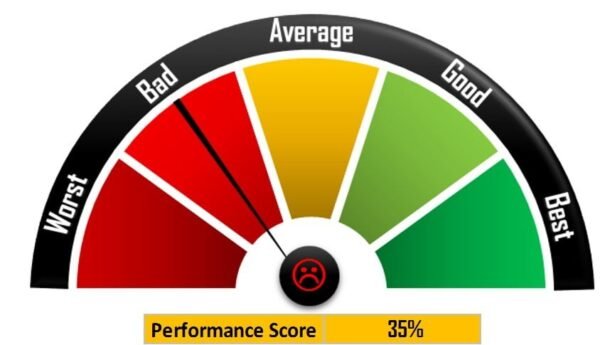 Rating Meter Chart in Excel - Image 2