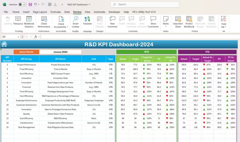 R&D KPI Dashboard in Excel - Next Gen Templates