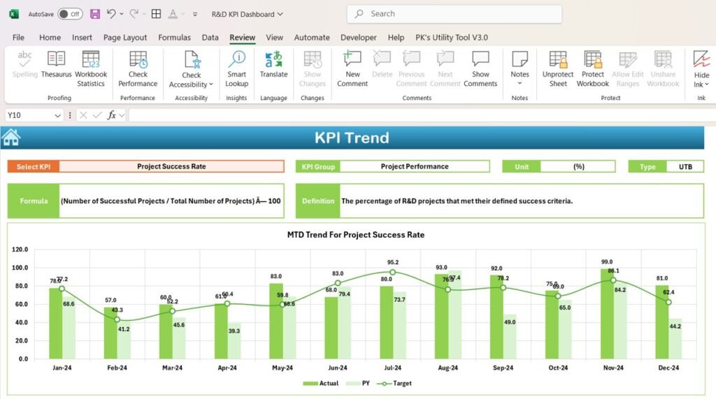 R&D KPI Dashboard in Excel - Next Gen Templates