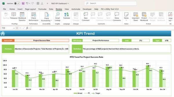R&D KPI Dashboard in Excel - Image 4