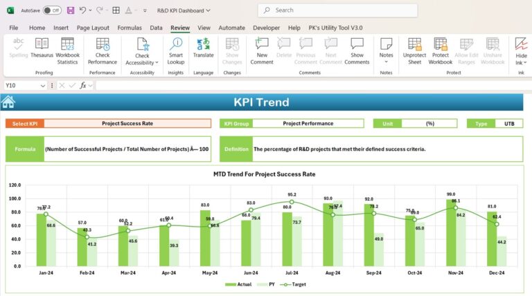 R&D KPI Dashboard in Excel - Next Gen Templates