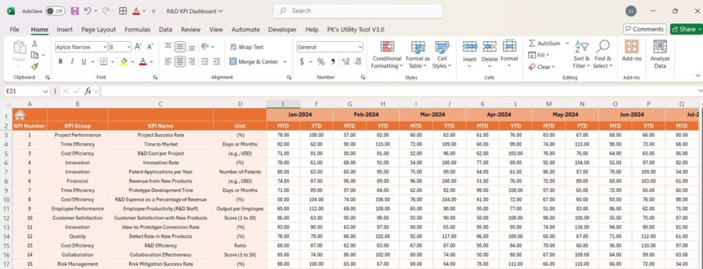 R&D KPI Dashboard in Excel - Next Gen Templates