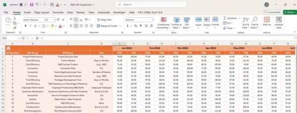 R&D KPI Dashboard in Excel - Image 5