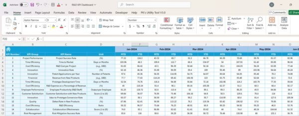 R&D KPI Dashboard in Excel - Image 6