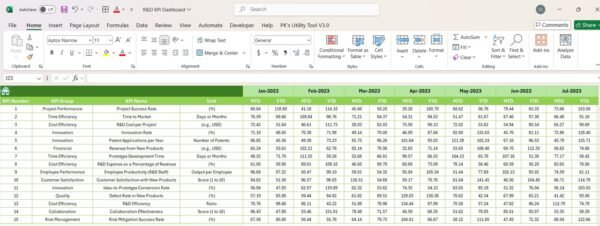 R&D KPI Dashboard in Excel - Image 8