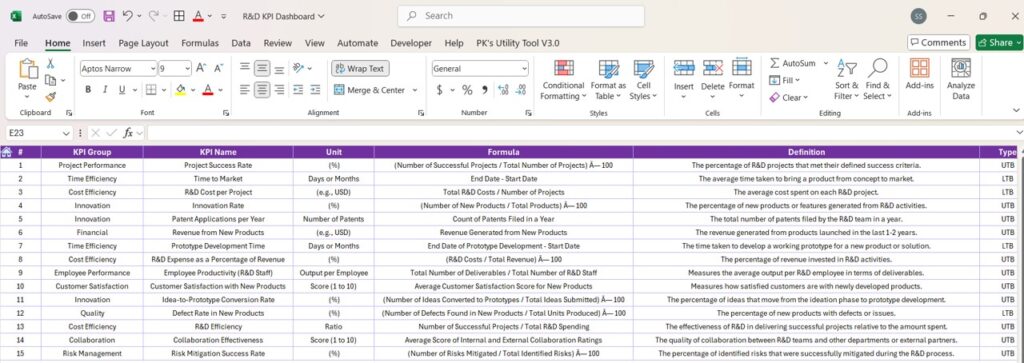 R&D KPI Dashboard in Excel - Next Gen Templates