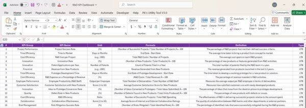 R&D KPI Dashboard in Excel - Image 7