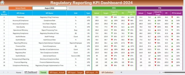 Regulatory Reporting KPI Dashboard in Excel - Image 3