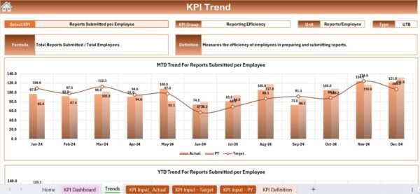 Regulatory Reporting KPI Dashboard in Excel - Image 4