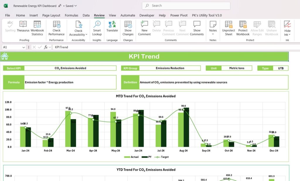 Renewable Energy KPI Dashboard in Excel - Next Gen Templates