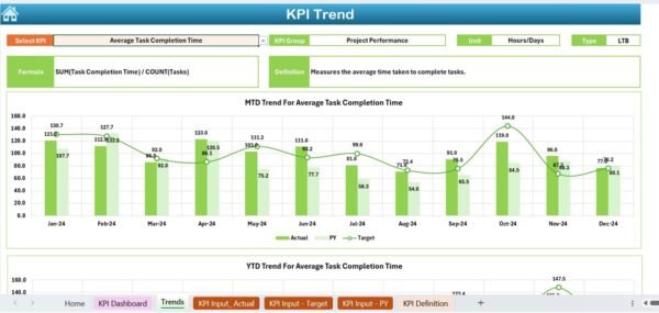 Resource Allocation KPI Dashboard in Excel - Image 4