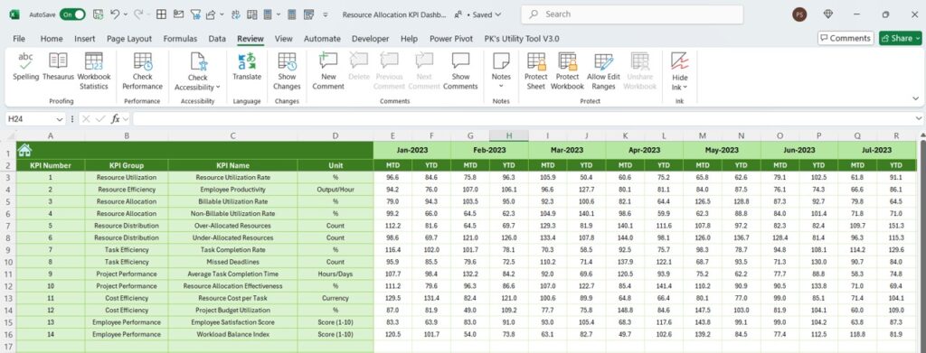 Resource Allocation KPI Dashboard in Excel - Next Gen Templates