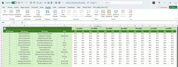 Resource Allocation KPI Dashboard in Excel - Image 6