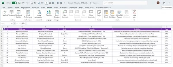 Resource Allocation KPI Dashboard in Excel - Image 7