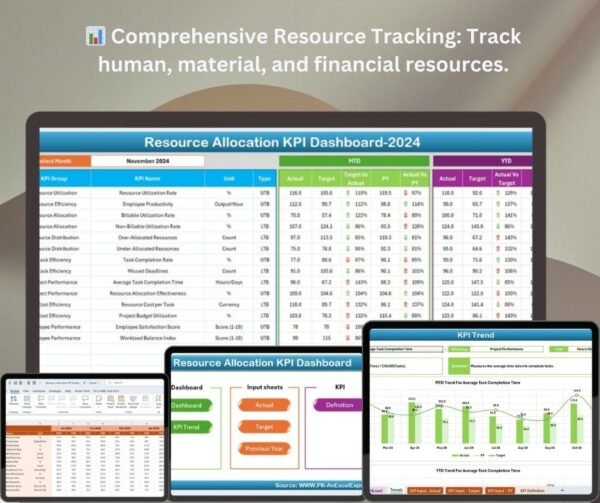 Resource Allocation KPI Dashboard in Excel