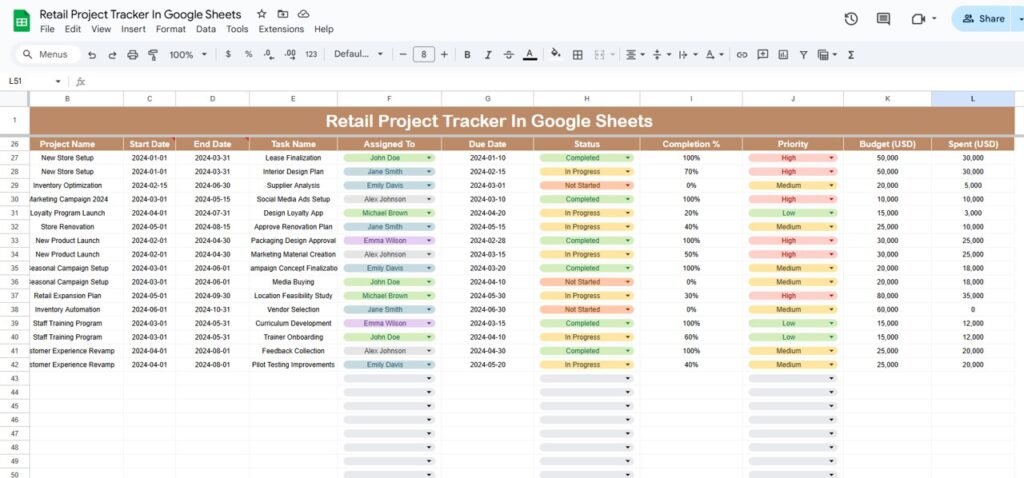 Retail Project Tracker in Google Sheets - Next Gen Templates