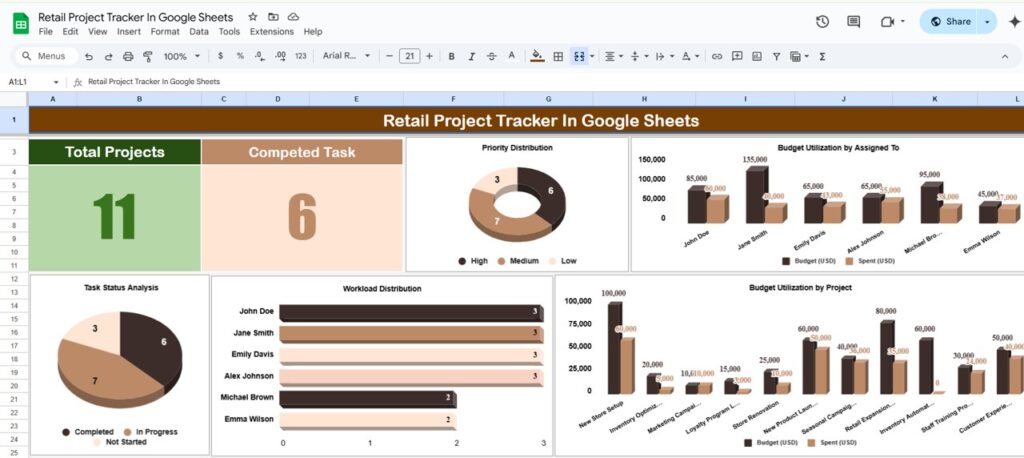 Retail Project Tracker in Google Sheets - Next Gen Templates