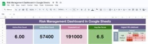 Risk Management Dashboard In Google Sheets - Next Gen Templates