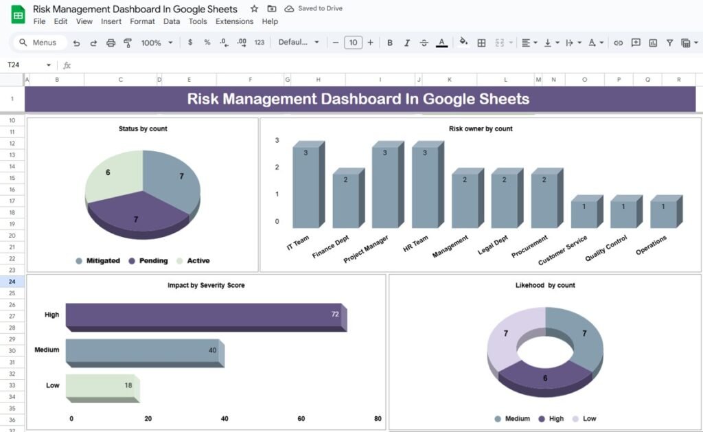 Risk Management Dashboard In Google Sheets - Next Gen Templates