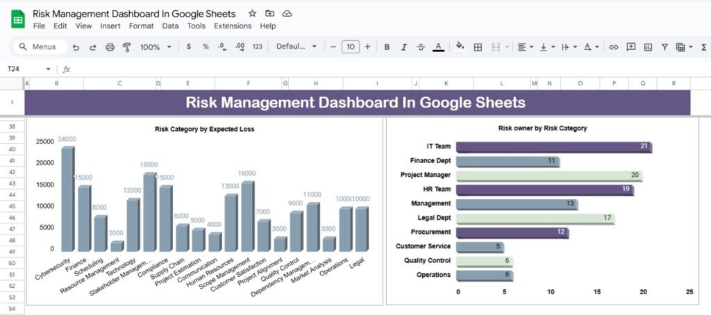 Risk Management Dashboard In Google Sheets - Next Gen Templates