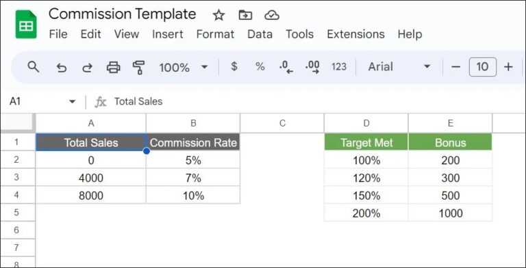 Sales Commission Template with Bonus Amount in Google sheet - Next Gen ...