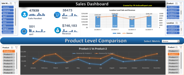 Sales Dashboard in Excel - Image 2