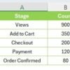 Sales funnel infographic chart in Excel - Image 2