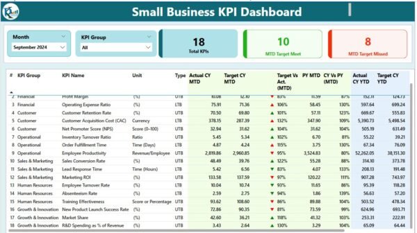 Small Business KPI Dashboard in Power BI - Image 2