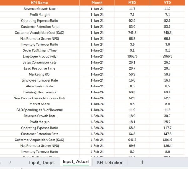 Small Business KPI Dashboard in Power BI - Image 7