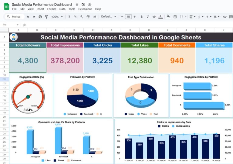 Social Media Performance Dashboard in Google Sheets - Next Gen Templates