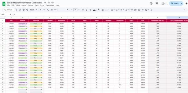 Social Media Performance Dashboard in Google Sheets - Image 5