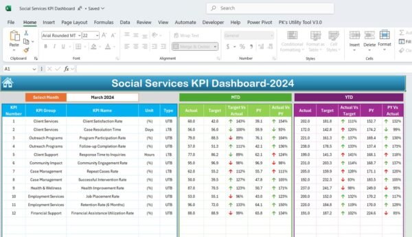 Social Services KPI Dashboard in Excel - Image 3