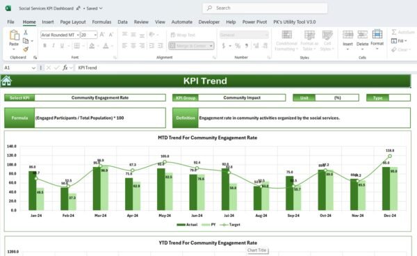 Social Services KPI Dashboard in Excel - Image 4