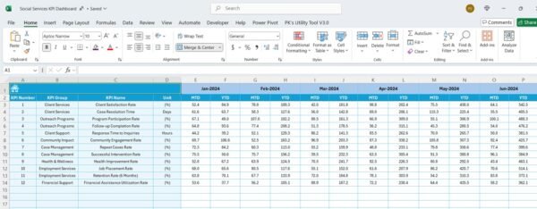 Social Services KPI Dashboard in Excel - Image 6