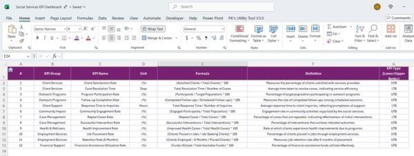 Social Services KPI Dashboard