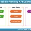 Succession Planning KPI Dashboard in Excel - Image 2