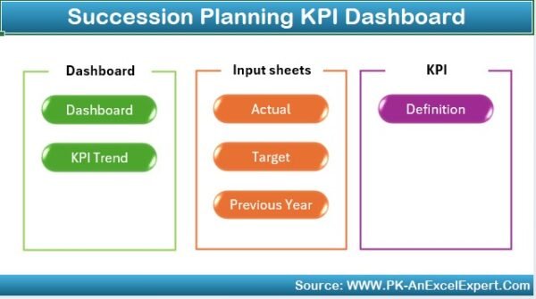 Succession Planning KPI Dashboard in Excel - Image 2