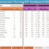 Succession Planning KPI Dashboard in Excel - Image 3
