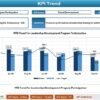 Succession Planning KPI Dashboard in Excel - Image 4