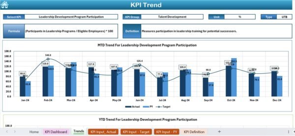 Succession Planning KPI Dashboard in Excel - Image 4