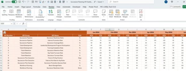 Succession Planning KPI Dashboard in Excel - Image 5