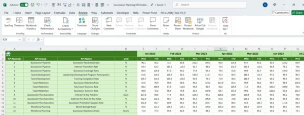 Succession Planning KPI Dashboard in Excel - Image 7