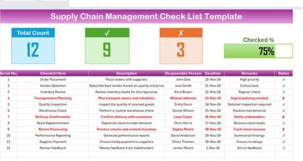 Supply Chain Management Checklist Template in Excel - Image 2