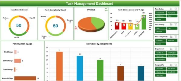 Task Management Dashboard in Excel - Image 2