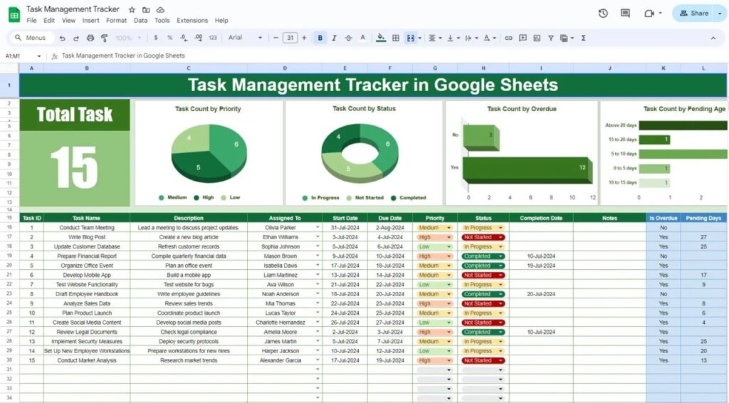 Task Management Tracker in Google Sheets - Next Gen Templates