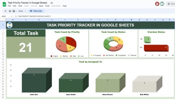 Task Priority Tracker in Google Sheets - Image 2