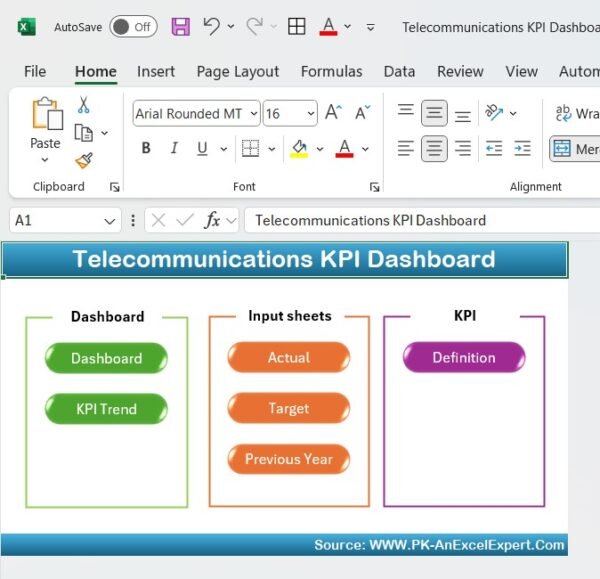 Telecommunications KPI Dashboard in Excel - Image 2